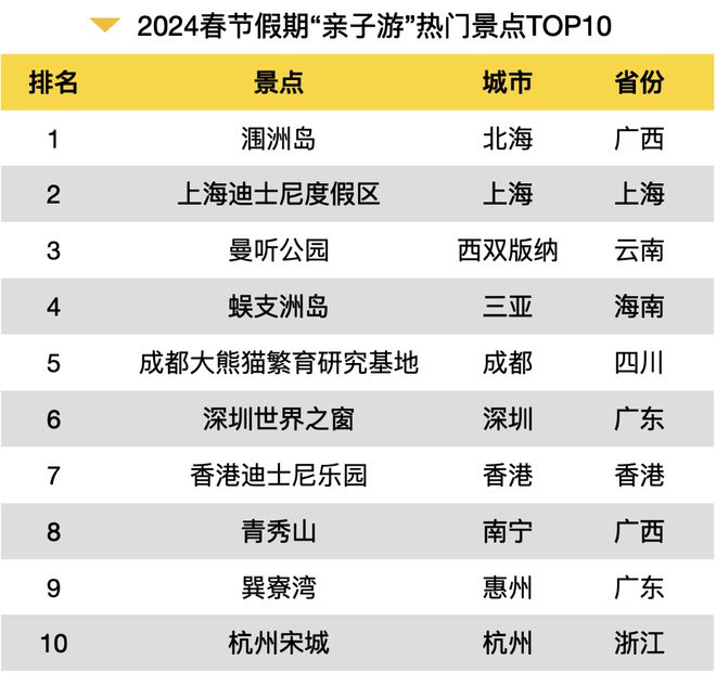 这个2024春节大数据报告很详细可以指导下次出行收藏转发(图12)