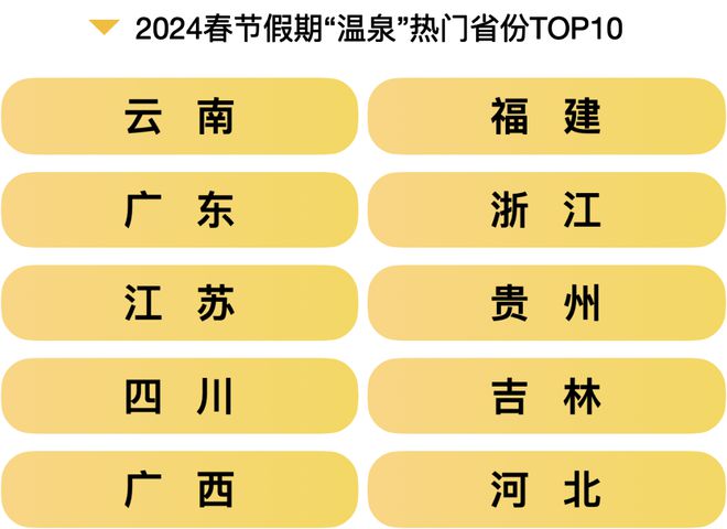 这个2024春节大数据报告很详细可以指导下次出行收藏转发(图14)