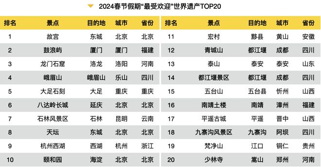 这个2024春节大数据报告很详细可以指导下次出行收藏转发(图13)