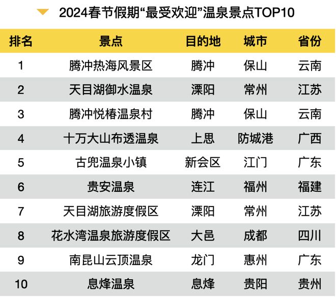 这个2024春节大数据报告很详细可以指导下次出行收藏转发(图15)