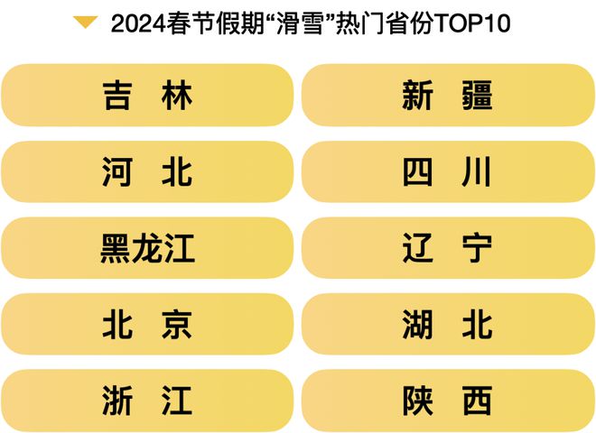 这个2024春节大数据报告很详细可以指导下次出行收藏转发(图16)