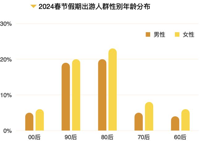 这个2024春节大数据报告很详细可以指导下次出行收藏转发(图18)