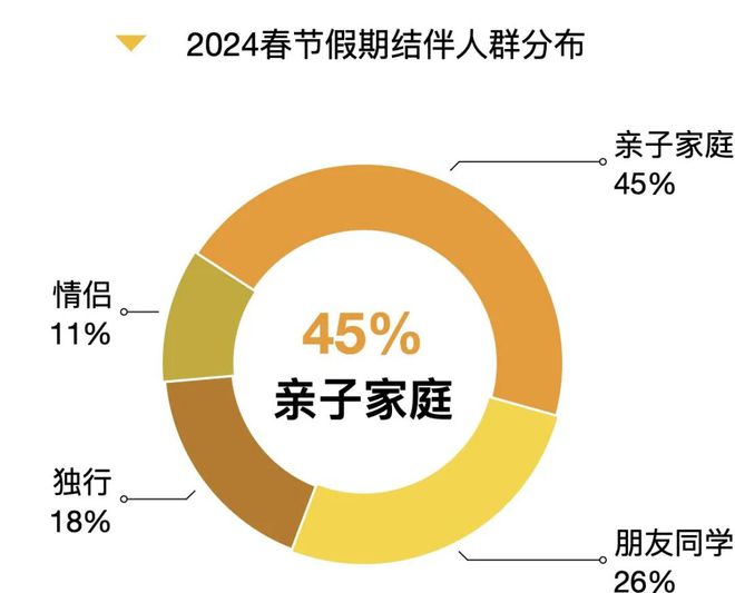 这个2024春节大数据报告很详细可以指导下次出行收藏转发(图20)