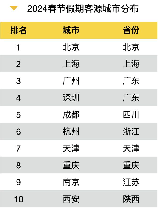 这个2024春节大数据报告很详细可以指导下次出行收藏转发(图19)