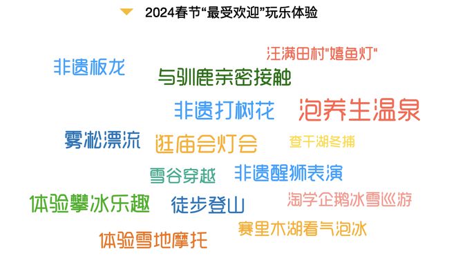 这个2024春节大数据报告很详细可以指导下次出行收藏转发(图23)