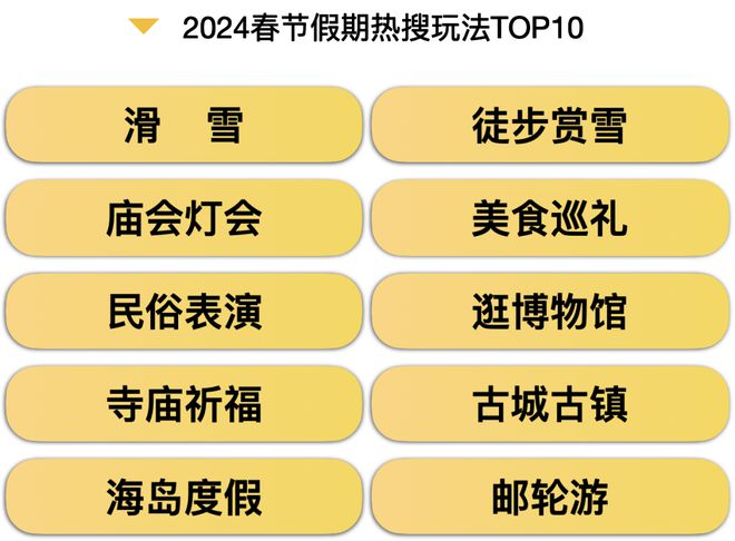 这个2024春节大数据报告很详细可以指导下次出行收藏转发(图22)