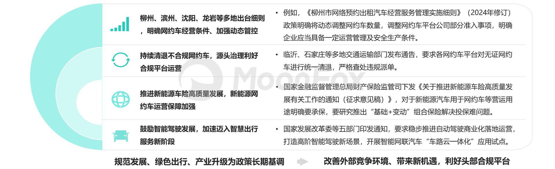 2024上半年网约车行业发展洞察(图1)