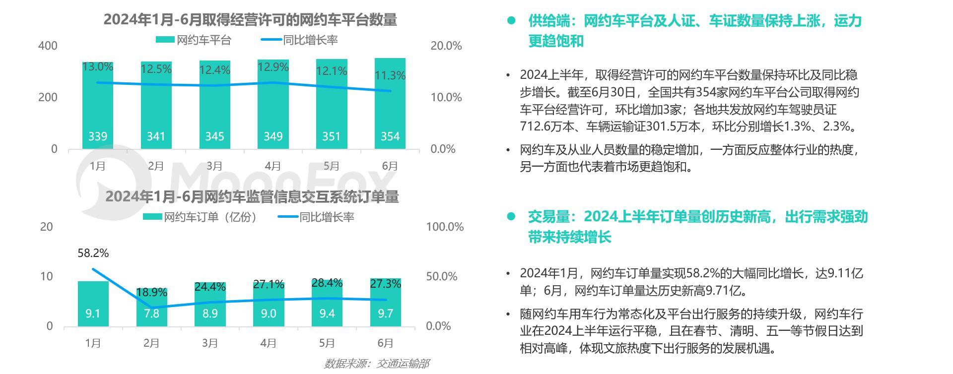 2024上半年网约车行业发展洞察(图2)