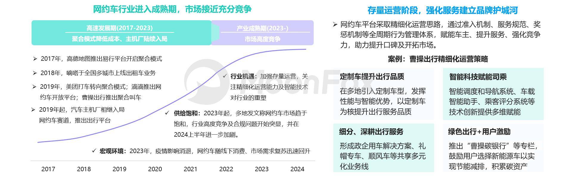 2024上半年网约车行业发展洞察(图3)