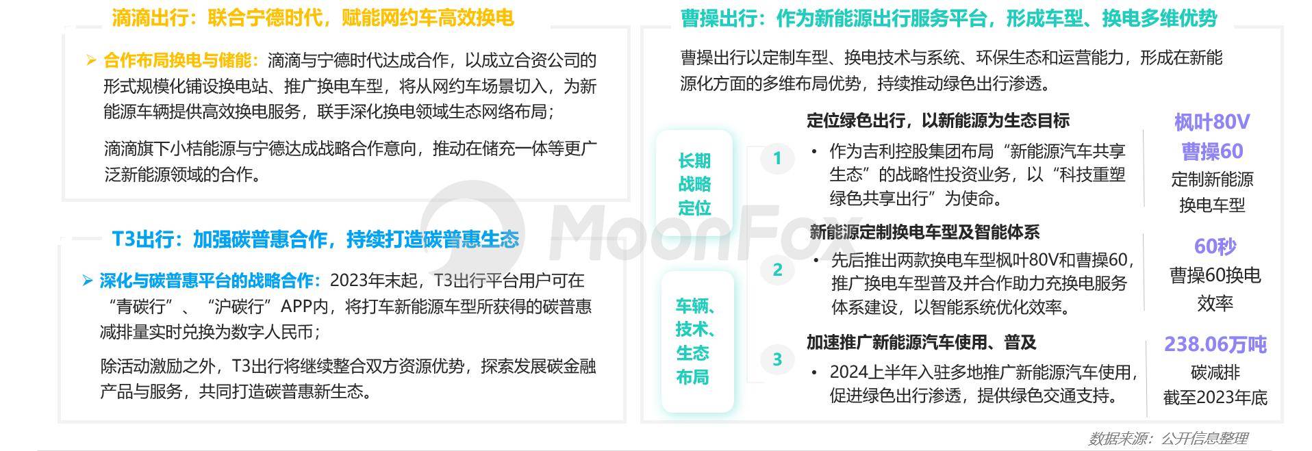 2024上半年网约车行业发展洞察(图4)