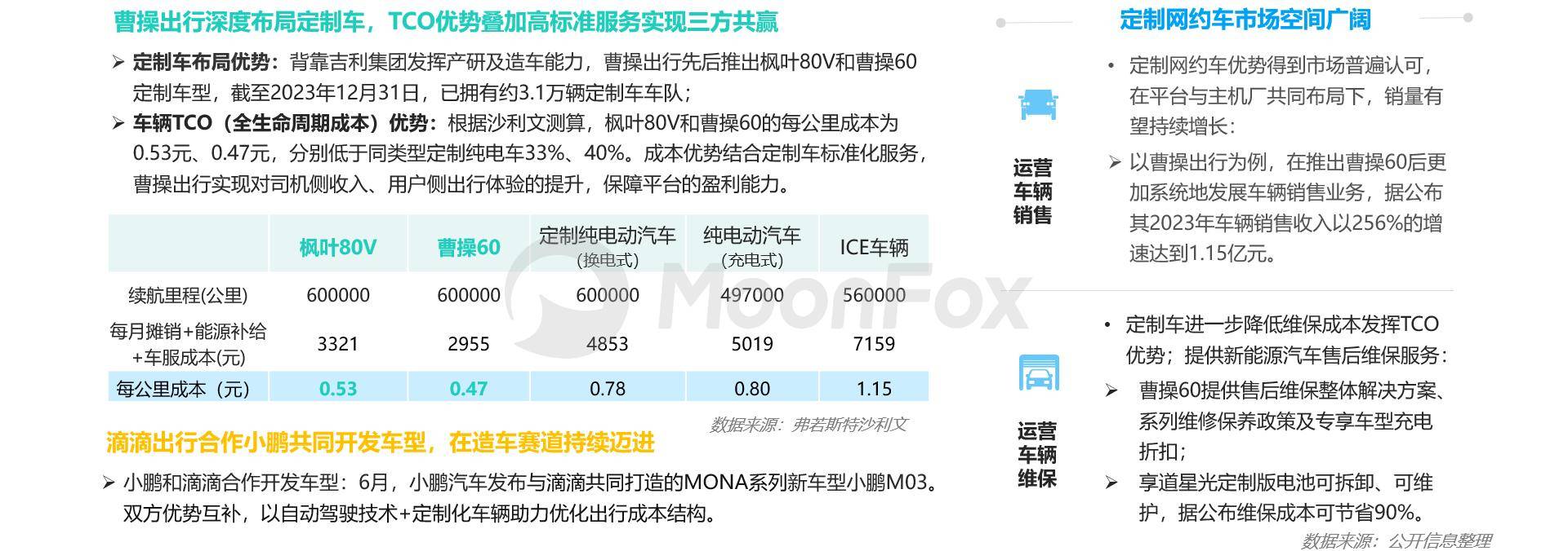 2024上半年网约车行业发展洞察(图6)