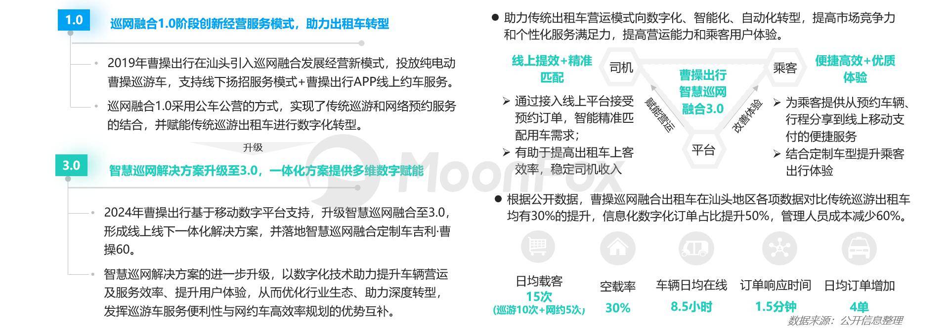 2024上半年网约车行业发展洞察(图9)