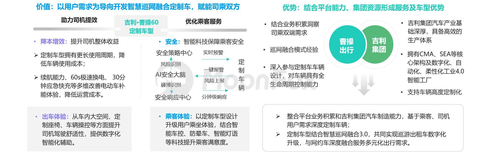 2024上半年网约车行业发展洞察(图10)