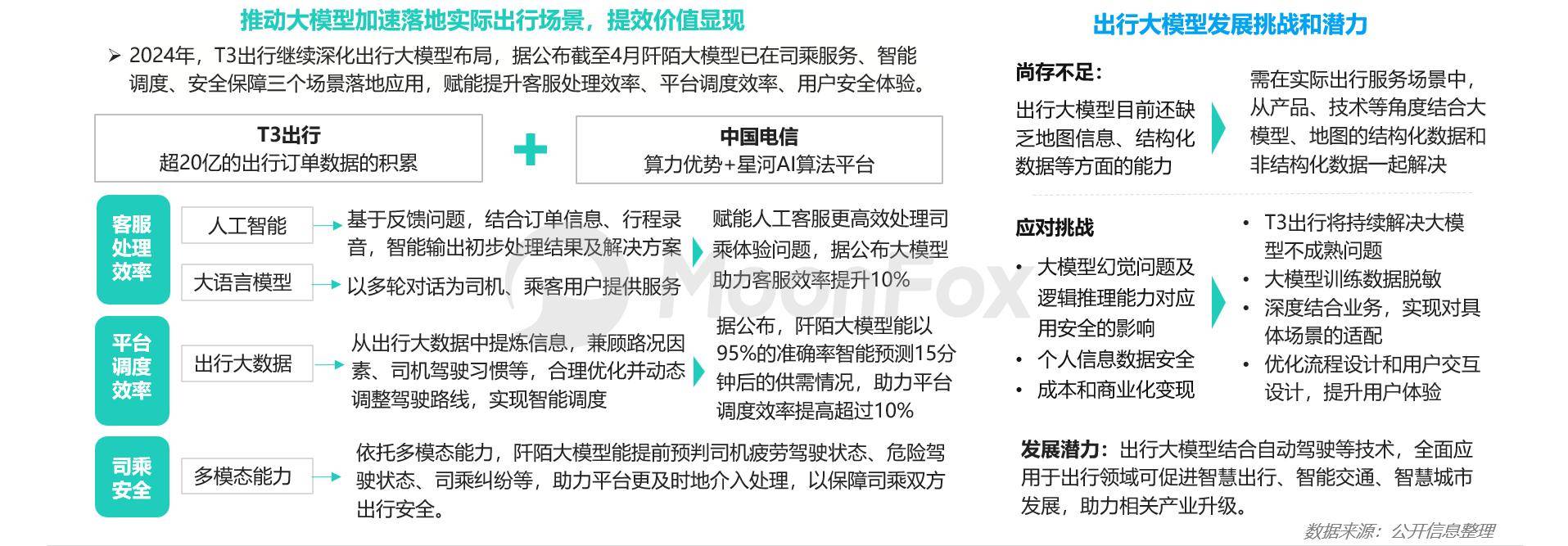 2024上半年网约车行业发展洞察(图11)