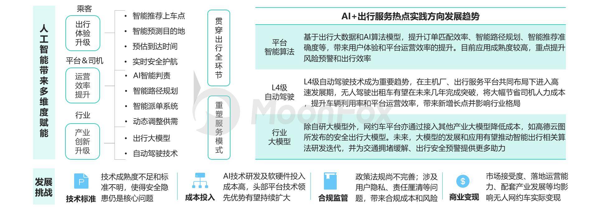 2024上半年网约车行业发展洞察(图13)