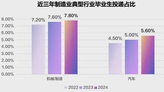 哪所高校毕业生薪酬最高？2024届高校毕业生就业大数据来啦！(图4)