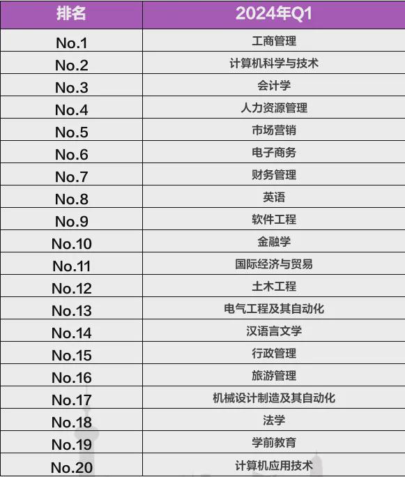 哪所高校毕业生薪酬最高？2024届高校毕业生就业大数据来啦！(图5)