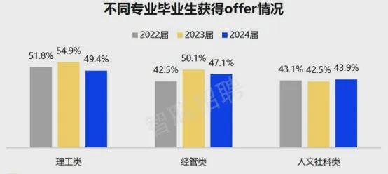 哪所高校毕业生薪酬最高？2024届高校毕业生就业大数据来啦！(图6)