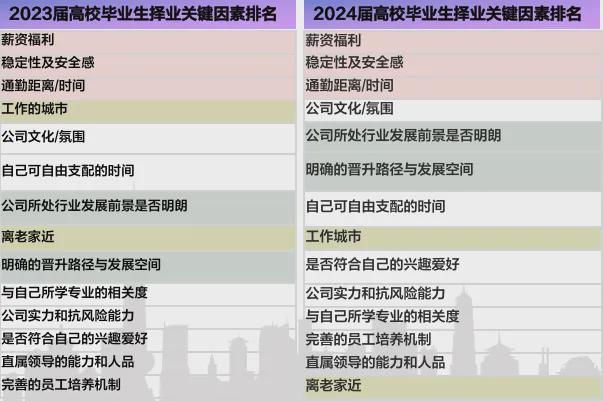 哪所高校毕业生薪酬最高？2024届高校毕业生就业大数据来啦！(图10)