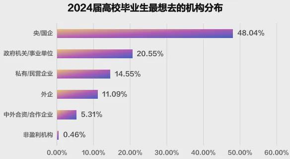 哪所高校毕业生薪酬最高？2024届高校毕业生就业大数据来啦！(图11)