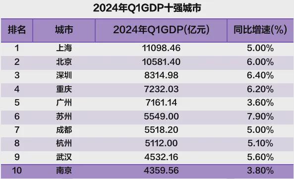 哪所高校毕业生薪酬最高？2024届高校毕业生就业大数据来啦！(图8)