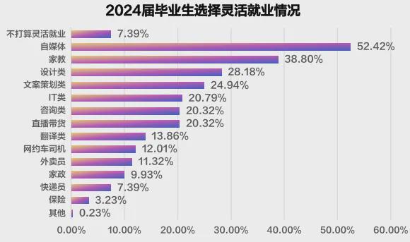 哪所高校毕业生薪酬最高？2024届高校毕业生就业大数据来啦！(图13)