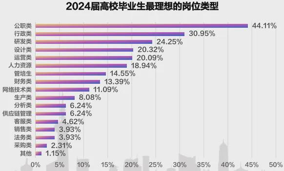 哪所高校毕业生薪酬最高？2024届高校毕业生就业大数据来啦！(图12)