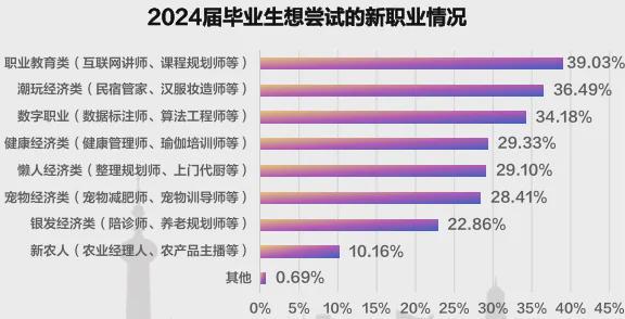 哪所高校毕业生薪酬最高？2024届高校毕业生就业大数据来啦！(图14)