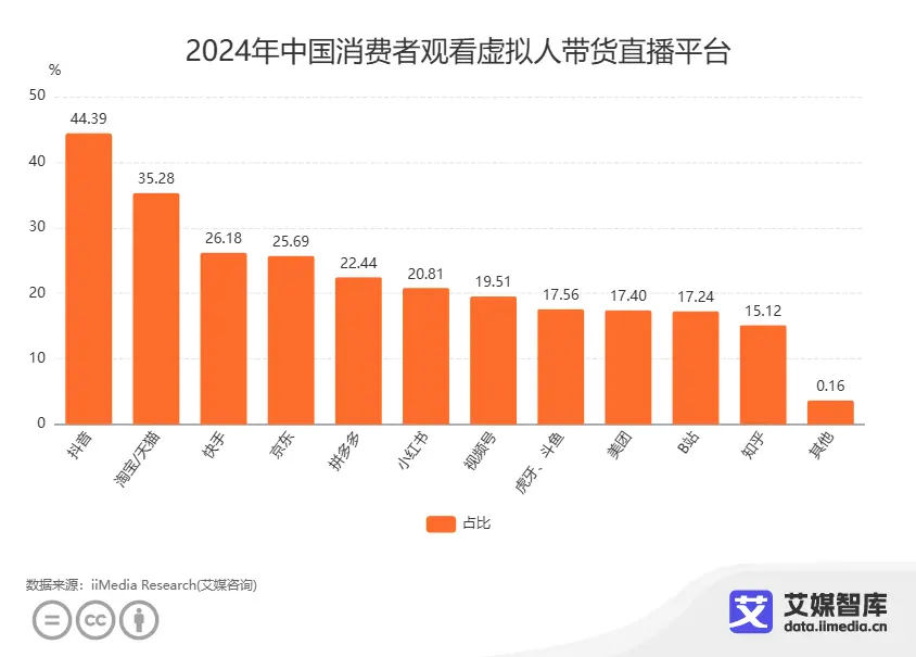 艾媒咨询中国虚拟人直播电商产业运行大数据与消费行为大数据调查(图2)