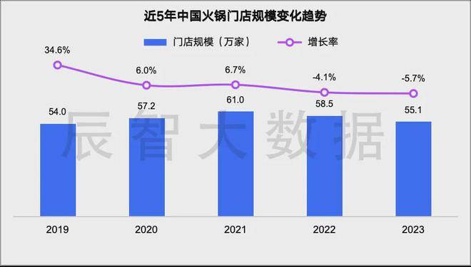 开云体育最新发布2024火锅行业大数据趋势解读(图2)