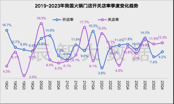 开云体育最新发布2024火锅行业大数据趋势解读(图3)