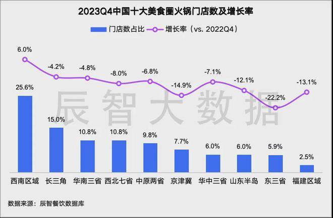 开云体育最新发布2024火锅行业大数据趋势解读(图4)