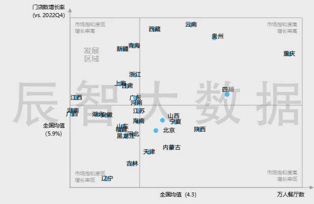 开云体育最新发布2024火锅行业大数据趋势解读(图5)