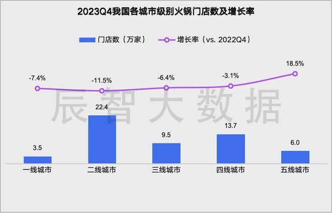 开云体育最新发布2024火锅行业大数据趋势解读(图6)