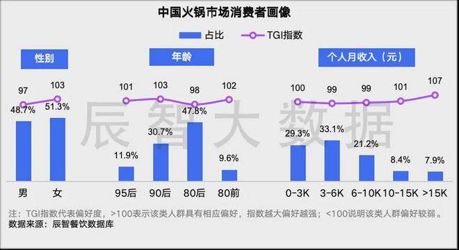 开云体育最新发布2024火锅行业大数据趋势解读(图7)