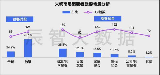 开云体育最新发布2024火锅行业大数据趋势解读(图8)