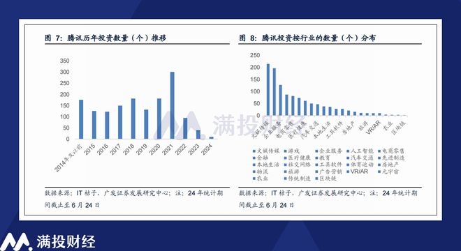 腾讯2Q24财报数据解析：超预期的增长或源于十数年的撒币(图4)