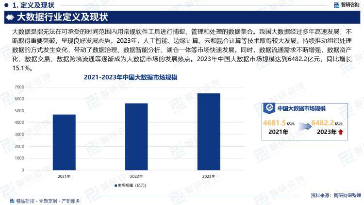 2024年中国大数据产业现状及发展趋势研究报告（智研咨询发布）(图2)