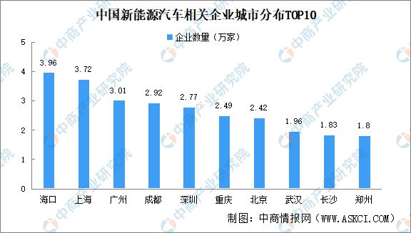 2024年中国新能源汽车企业大数据分析：山东广东企业最多(图3)