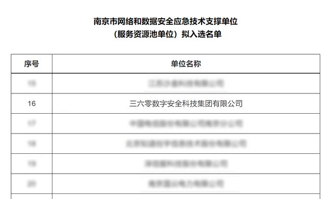 kaiyun体育网页版应急“国家队”！360支撑全国20+省市网络安全应急工作(图2)