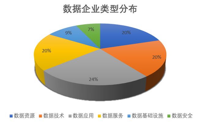 我国数据领域相关企业超19万家(图1)