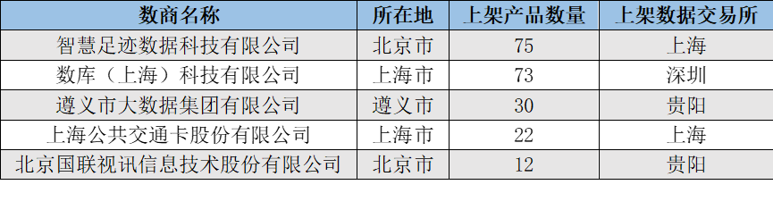 kaiyun体育全站数据要素市场8月趋势解析｜头部数商多采用异地策略公共数据成政策热点(图2)