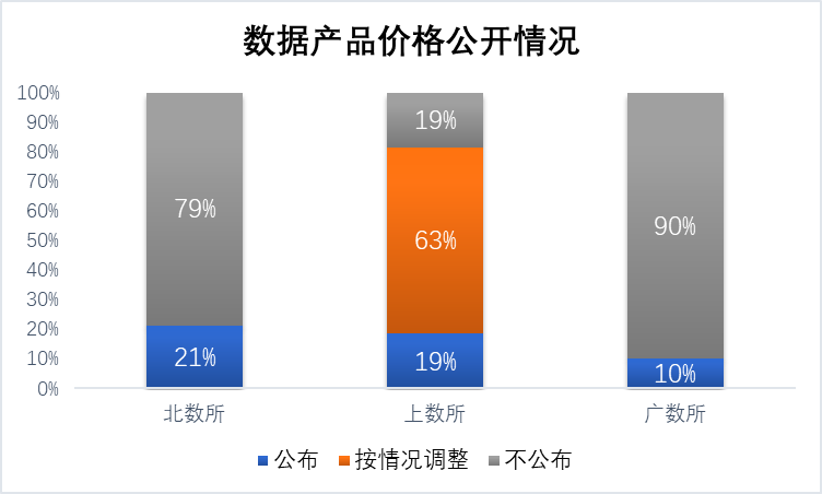 kaiyun体育全站数据要素市场8月趋势解析｜头部数商多采用异地策略公共数据成政策热点(图3)