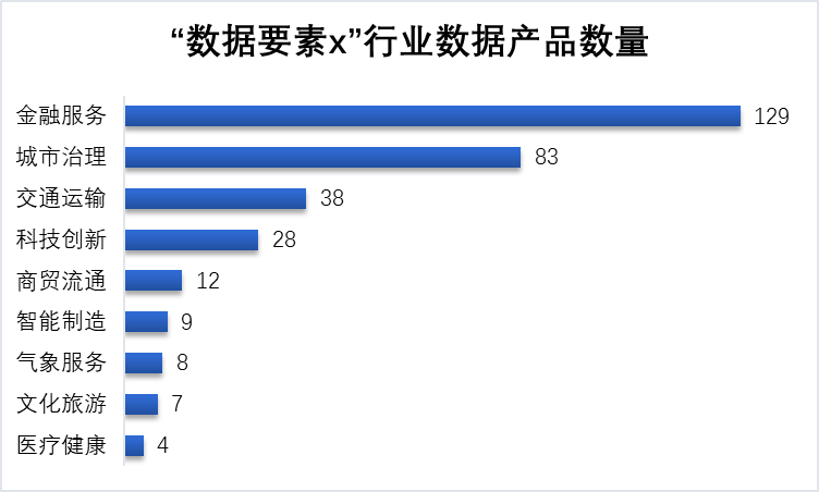 kaiyun体育全站数据要素市场8月趋势解析｜头部数商多采用异地策略公共数据成政策热点(图4)