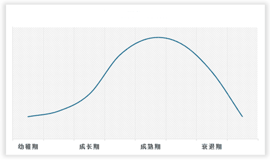 中国大数据行业发展深度研究与未来前景分析报告（2024-2031）(图2)