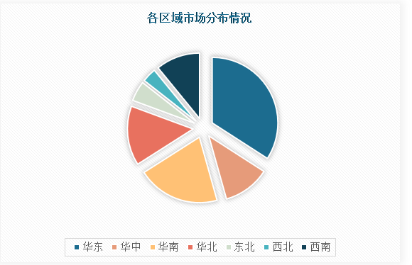 中国大数据行业发展深度研究与未来前景分析报告（2024-2031）(图4)