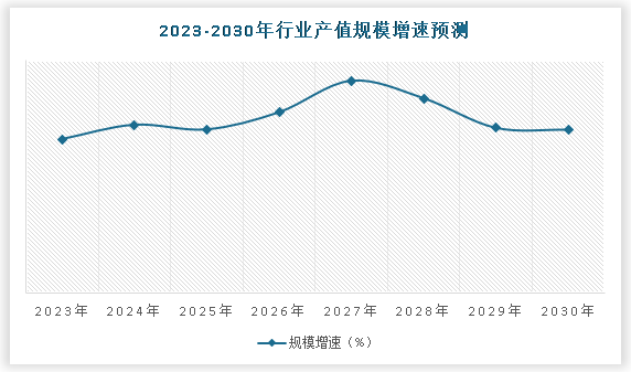 中国大数据行业发展深度研究与未来前景分析报告（2024-2031）(图5)