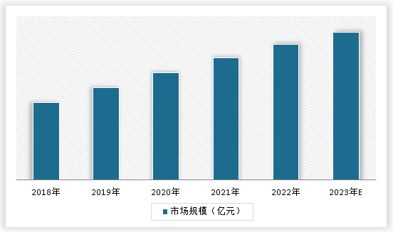 中国大数据行业发展深度研究与未来前景分析报告（2024-2031）(图3)