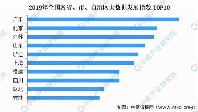 2024年大数据市场规模将超200亿美元？大数据行业深度剖析(图6)