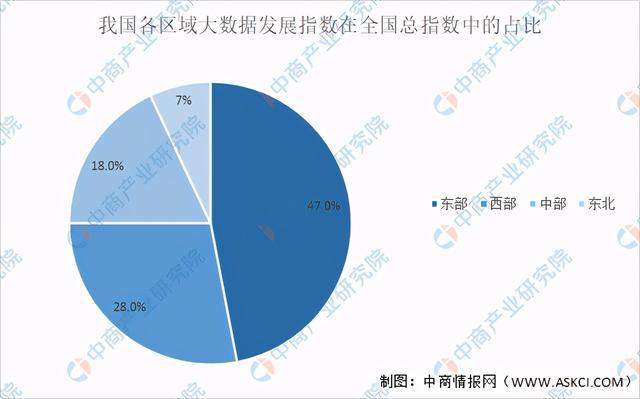 2024年大数据市场规模将超200亿美元？大数据行业深度剖析(图7)